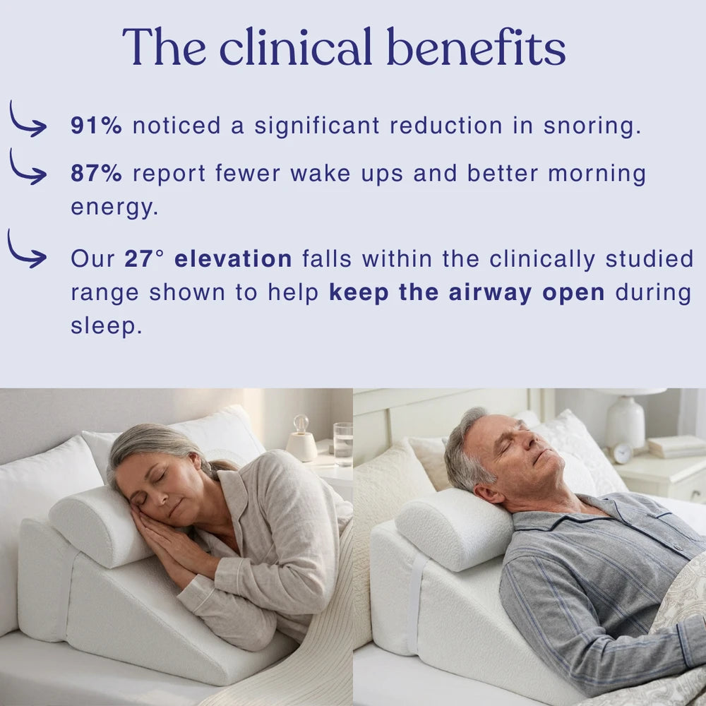 Anti Snoring Wedge Pillow