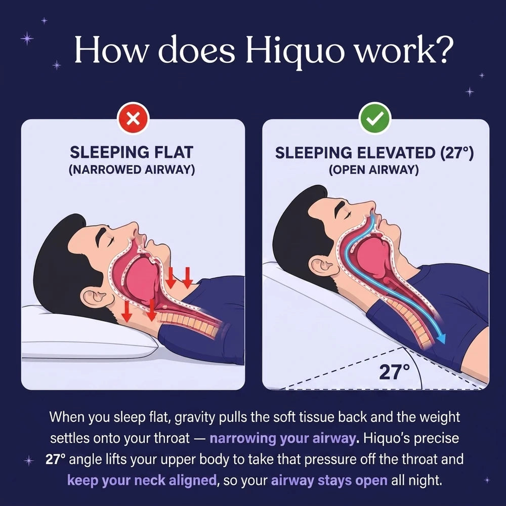 Anti Snoring Wedge Pillow