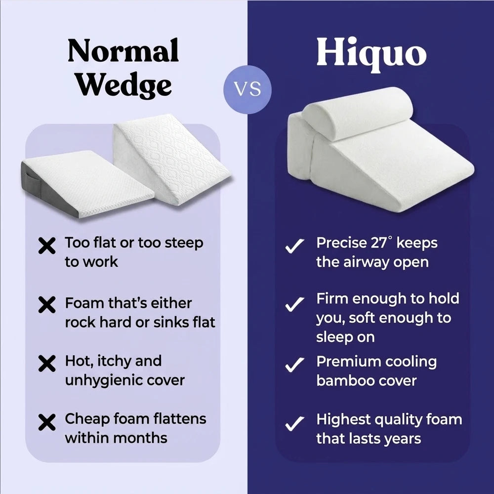 Anti Snoring Wedge Pillow